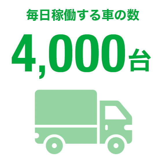 毎日稼働する車の数4,000台