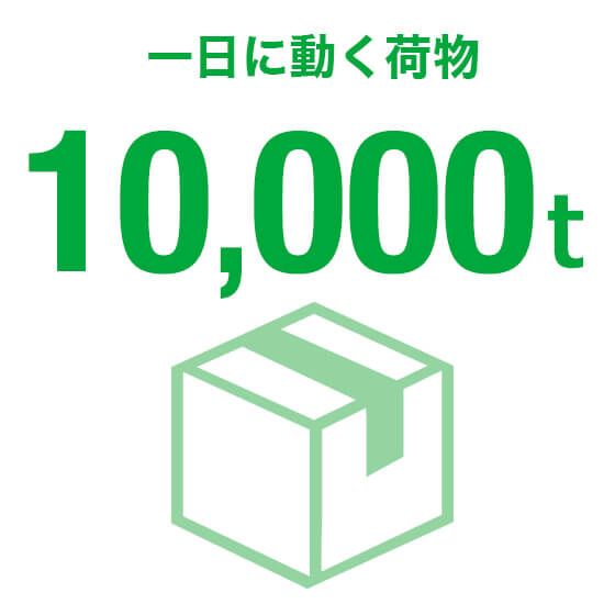 一日に動くもの10,000t