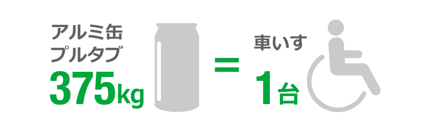 アルミ缶・プルタブ収集活動